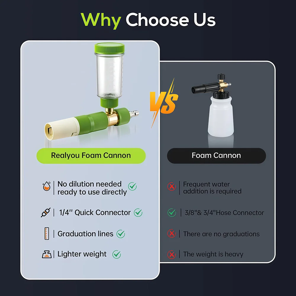 High Pressure Car Wash Foam Ca - đánh giá và giá Pressure Washer Foam Gun